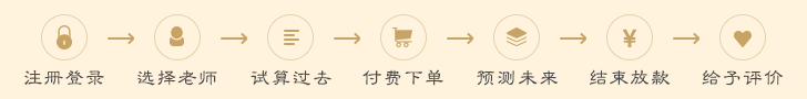 算卦街